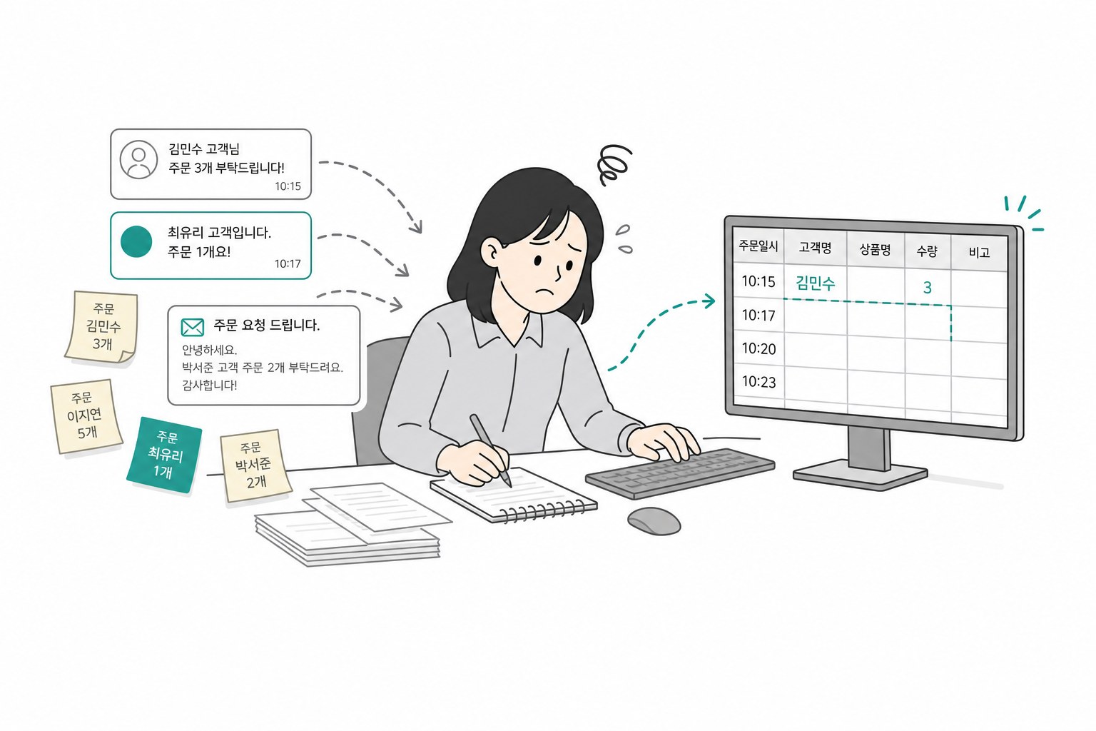 제각각 들어온 주문을 손으로 엑셀에 옮겨 적는 직장인