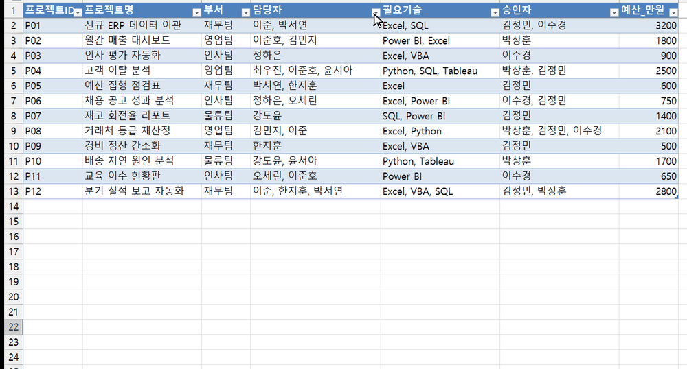 담당자 필터 검색 칸에 이준을 입력하자 이준호가 든 줄까지 걸리는 엑셀 화면