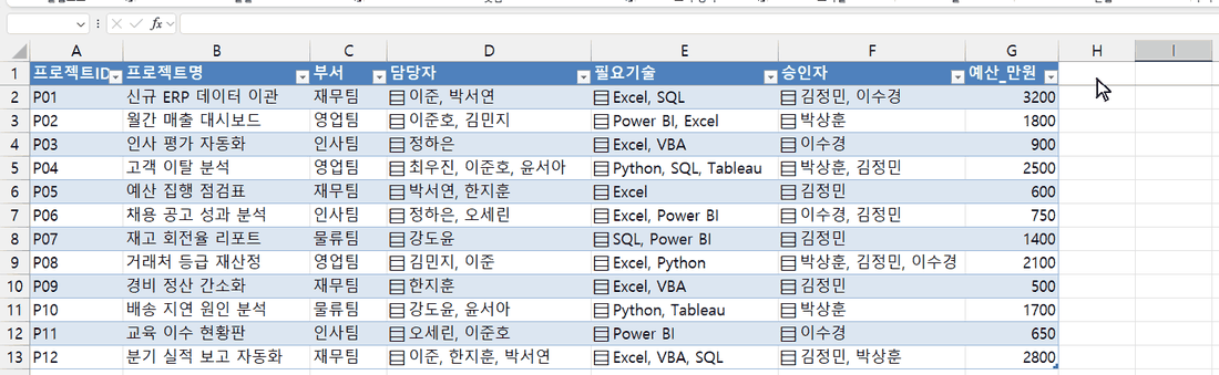 H열에 HAS 수식을 넣자 표 전체가 TRUE와 FALSE로 채워지는 엑셀 화면
