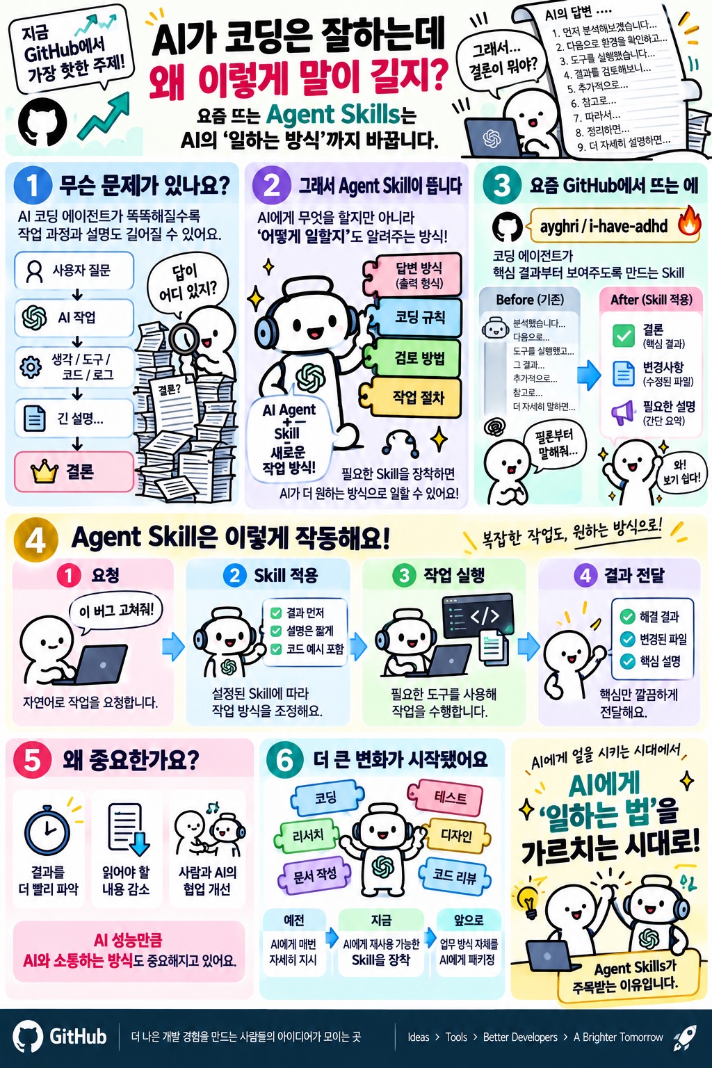 완성된 Agent Skills 인포그래픽