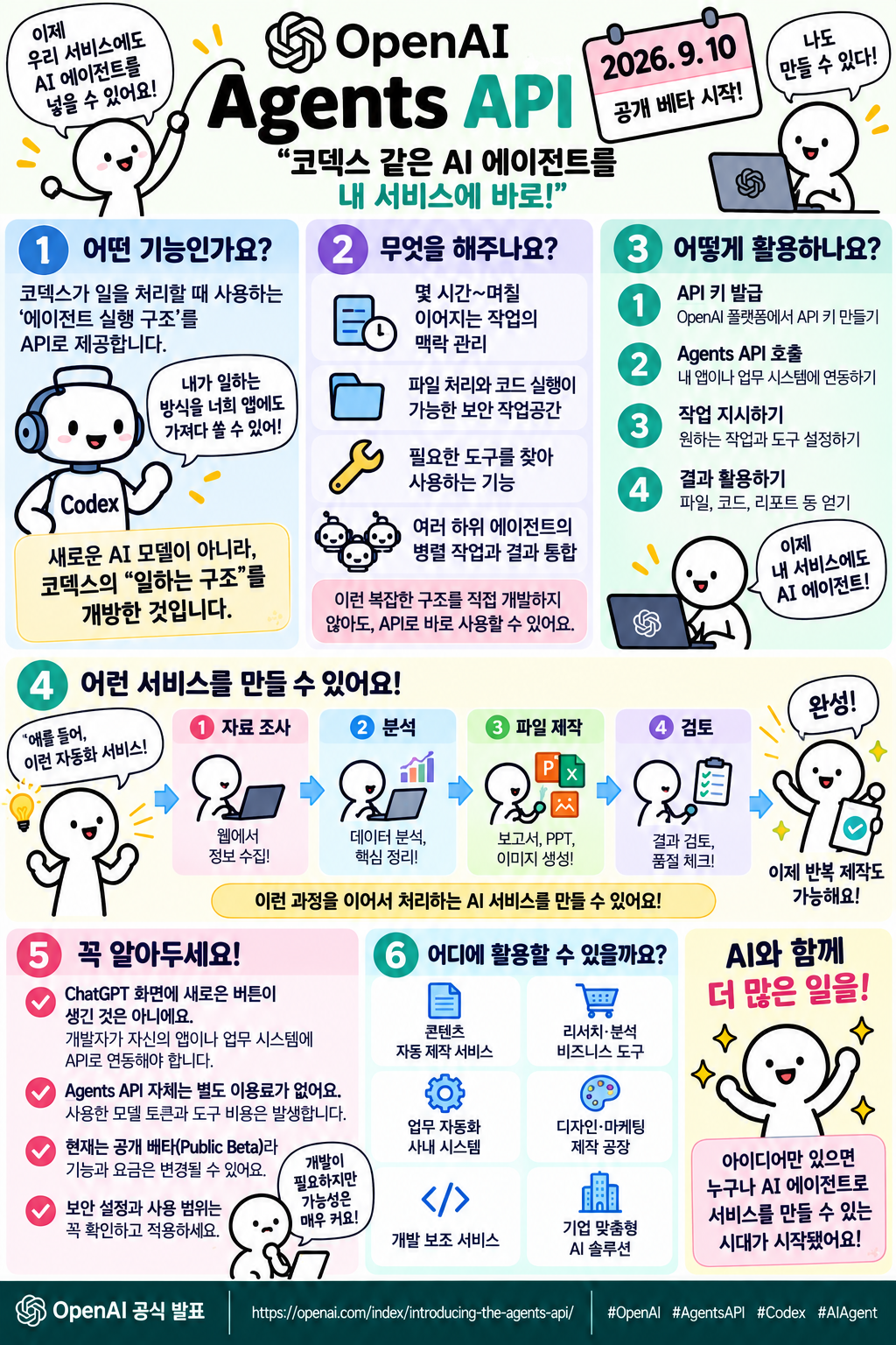 OpenAI Agents API를 설명하는 세로형 한국어 인포그래픽 포스터